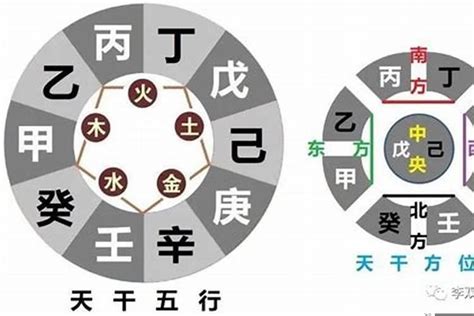 日干是什麼|八字論命的核心——日干（日元、日主）